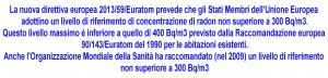 Radon_Italia