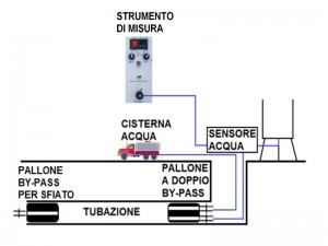 prove_tenuta_impianti_collaudi