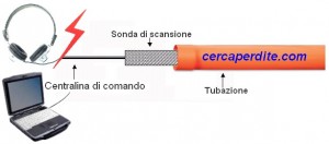 ricerca_perdite_tubi_plastica