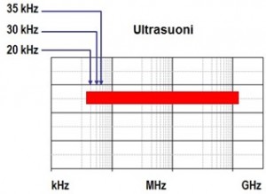 verifica_ultrasuoni_impianti_elettrici