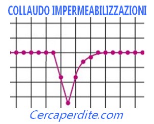 collaudo_guaine_impermeabilizzazioni_infiltrazioni