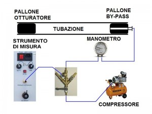 collaudo_tubazioni_tenuta_test