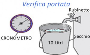 verifica_portata_acqua